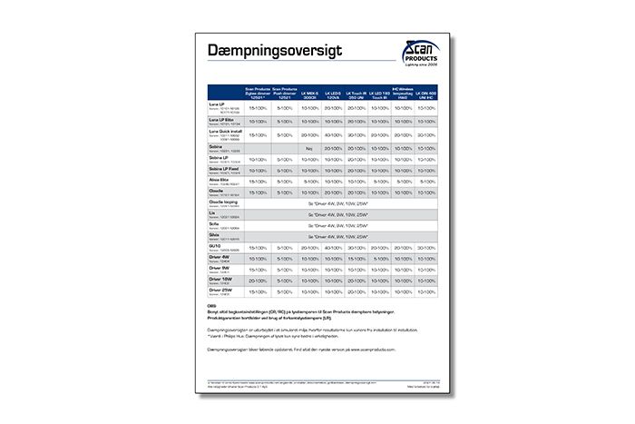 Dæmpningsoversigt